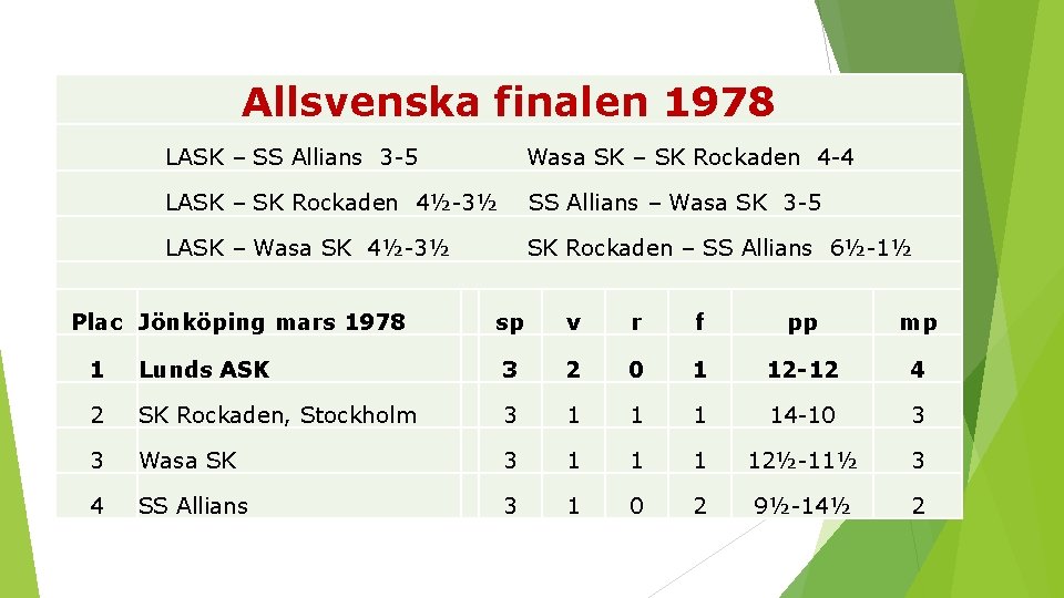 Allsvenska finalen 1978 LASK – SS Allians 3 5 Wasa SK – SK Rockaden