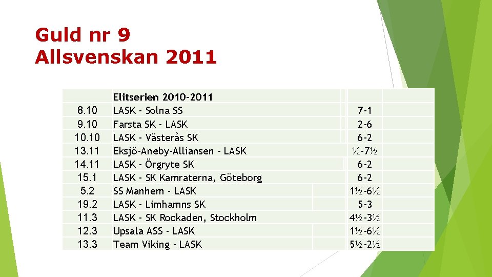 Guld nr 9 Allsvenskan 2011 8. 10 9. 10 10. 10 13. 11 14.