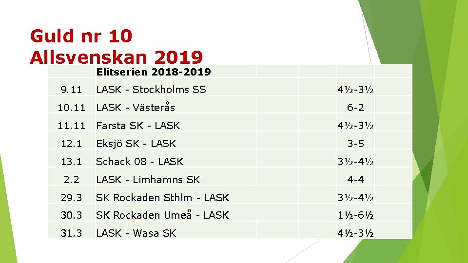 Guld nr 10 Allsvenskan 2019 Elitserien 2018 -2019 9. 11 LASK Stockholms SS 4½