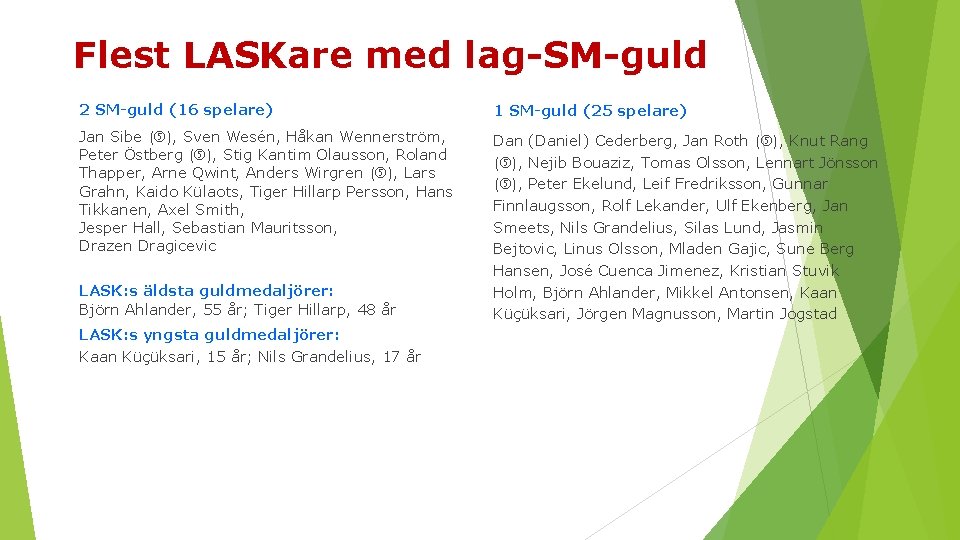 Flest LASKare med lag-SM-guld 2 SM-guld (16 spelare) 1 SM-guld (25 spelare) Jan Sibe