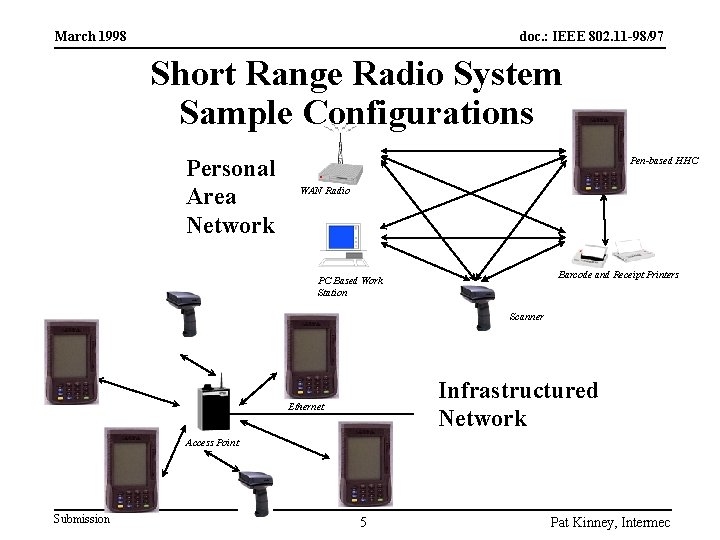 March 1998 doc. : IEEE 802. 11 -98/97 Short Range Radio System Sample Configurations