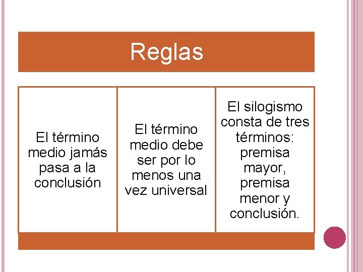 Reglas El término medio jamás pasa a la conclusión El silogismo consta de tres