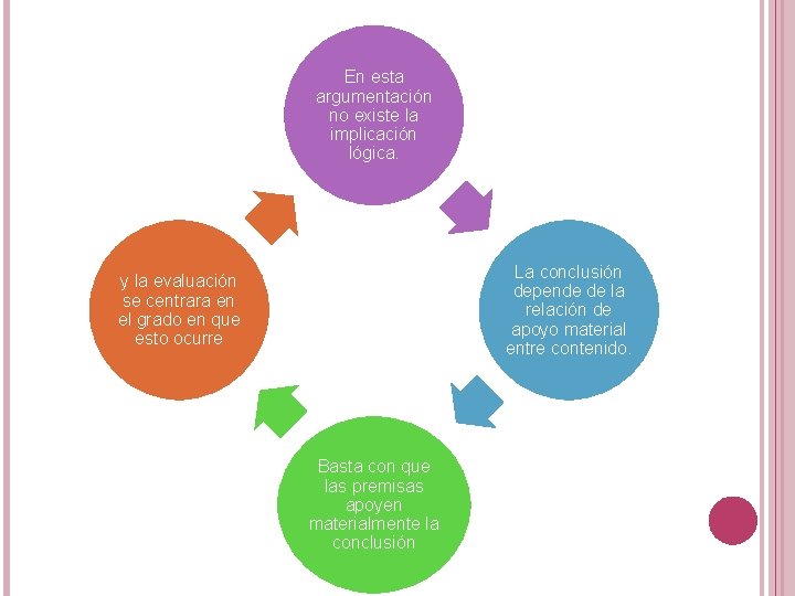 En esta argumentación no existe la implicación lógica. La conclusión depende de la relación