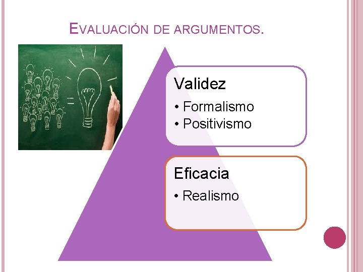 EVALUACIÓN DE ARGUMENTOS. Validez • Formalismo • Positivismo Eficacia • Realismo 