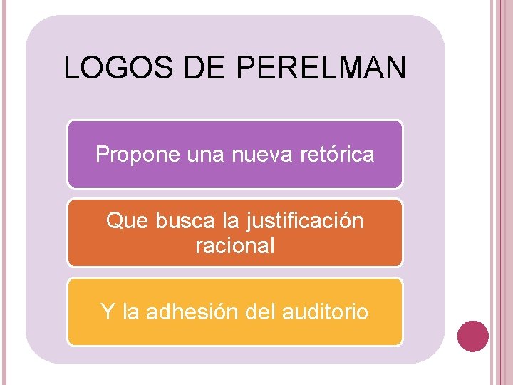 LOGOS DE PERELMAN Propone una nueva retórica Que busca la justificación racional Y la