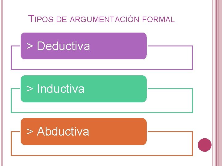 TIPOS DE ARGUMENTACIÓN FORMAL > Deductiva > Inductiva > Abductiva 