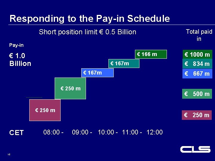Responding to the Pay-in Schedule Short position limit € 0. 5 Billion Total paid