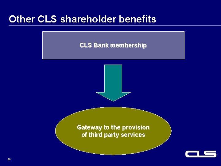 Other CLS shareholder benefits CLS Bank membership Gateway to the provision of third party