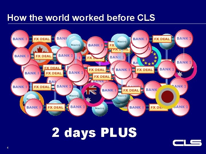 How the world worked before CLS 2 days PLUS 5 