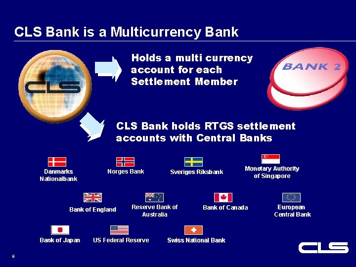 CLS Bank is a Multicurrency Bank Holds a multi currency account for each Settlement