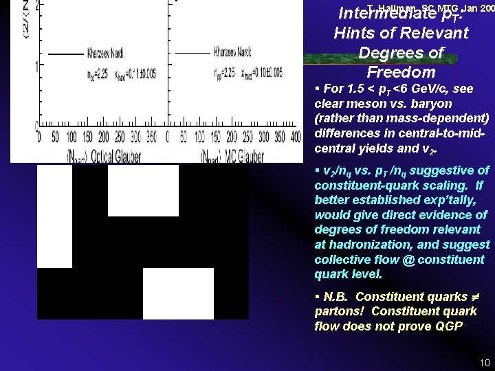 T. Hallman SC MTG Jan 200 Intermediate p T: Hints of Relevant Degrees of