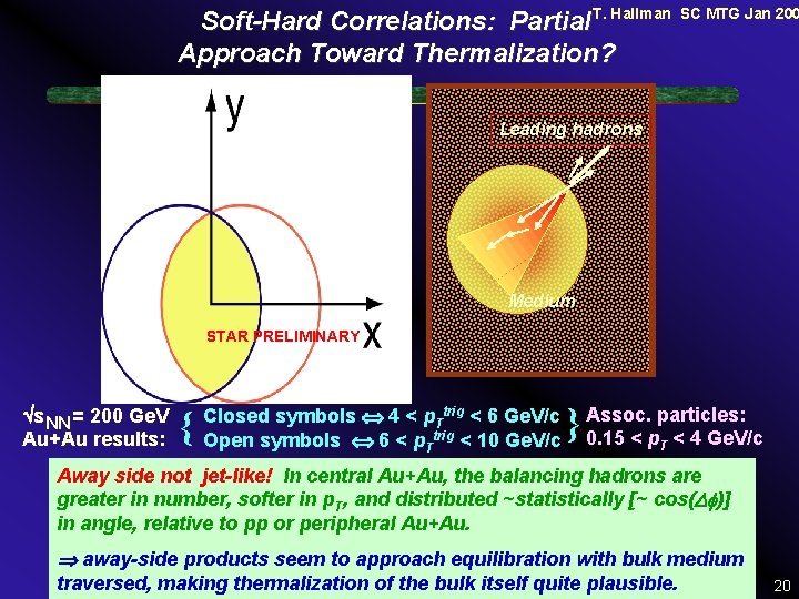 Soft-Hard Correlations: Partial T. Hallman Approach Toward Thermalization? SC MTG Jan 200 Leading hadrons