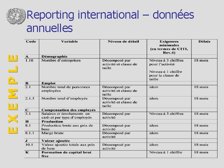 EXEMPLE Reporting international – données annuelles 