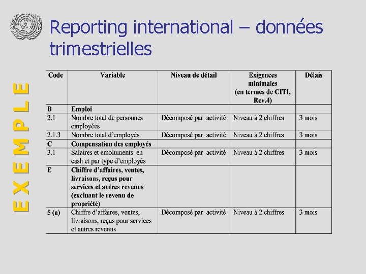 EXEMPLE Reporting international – données trimestrielles 