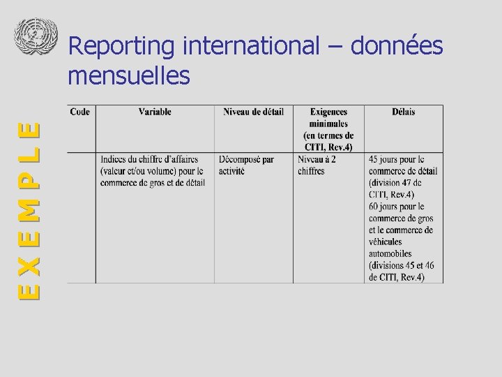 EXEMPLE Reporting international – données mensuelles 