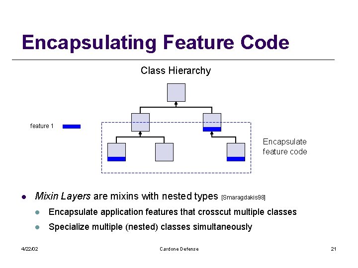 Encapsulating Feature Code Class Hierarchy feature 1 Encapsulate feature code l Mixin Layers are