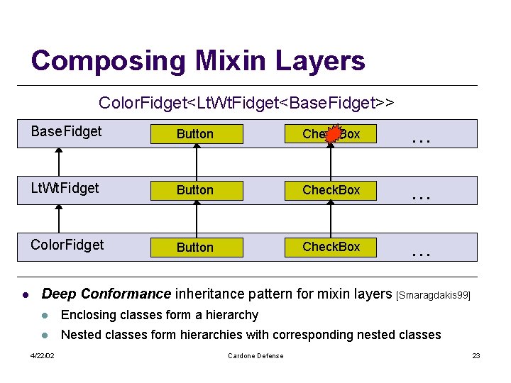 Composing Mixin Layers Color. Fidget<Lt. Wt. Fidget<Base. Fidget>> l Base. Fidget Button Check. Box