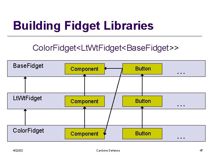 Building Fidget Libraries Color. Fidget<Lt. Wt. Fidget<Base. Fidget>> Base. Fidget Lt. Wt. Fidget Color.