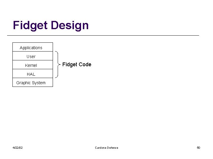 Fidget Design Applications User Kernel Fidget Code HAL Graphic System 4/22/02 Cardone Defense 50