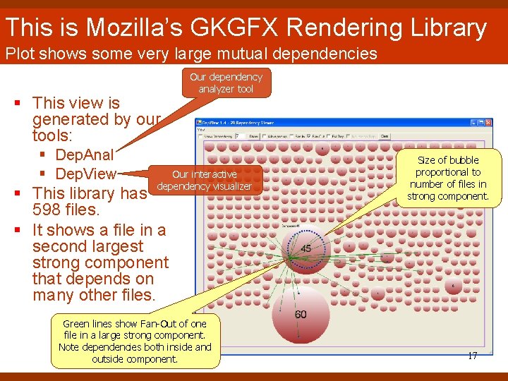 This is Mozilla’s GKGFX Rendering Library Plot shows some very large mutual dependencies § This is Mozilla’s GKGFX Rendering Library Plot shows some very large mutual dependencies §