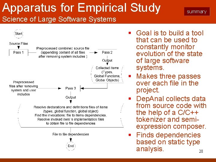 Apparatus for Empirical Study summary Science of Large Software Systems § Goal is to Apparatus for Empirical Study summary Science of Large Software Systems § Goal is to