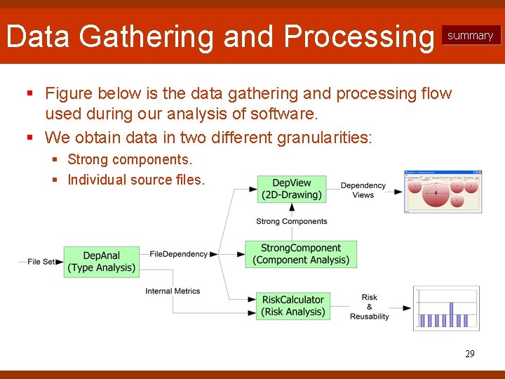 Data Gathering and Processing summary § Figure below is the data gathering and processing Data Gathering and Processing summary § Figure below is the data gathering and processing