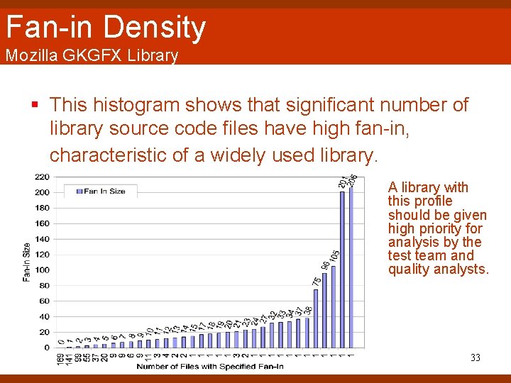 Fan-in Density Mozilla GKGFX Library § This histogram shows that significant number of library Fan-in Density Mozilla GKGFX Library § This histogram shows that significant number of library