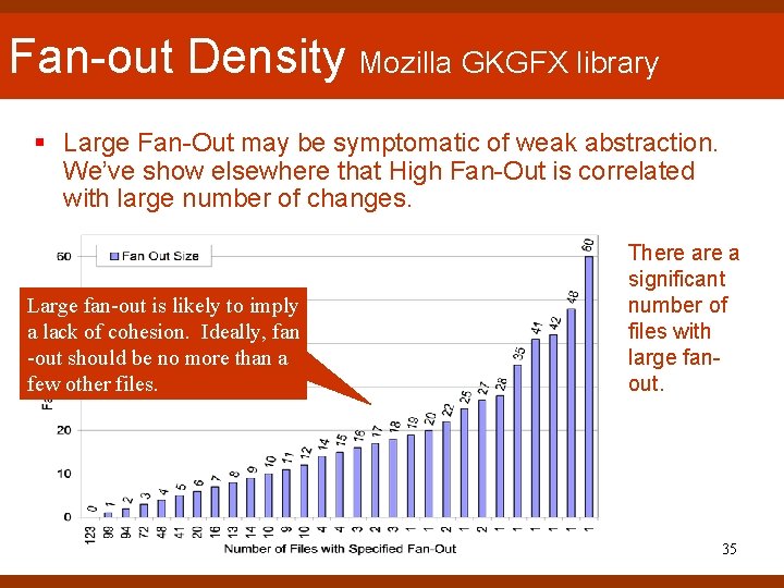 Fan-out Density Mozilla GKGFX library § Large Fan-Out may be symptomatic of weak abstraction. Fan-out Density Mozilla GKGFX library § Large Fan-Out may be symptomatic of weak abstraction.