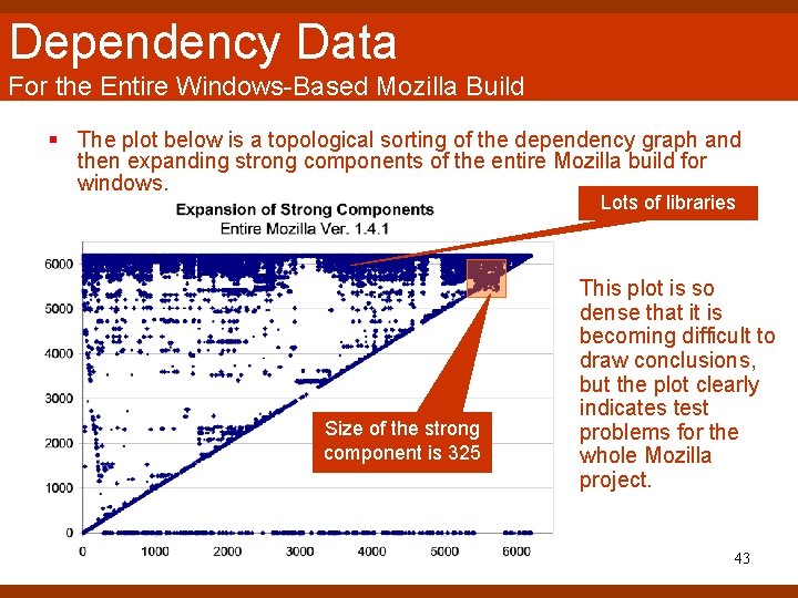 Dependency Data For the Entire Windows-Based Mozilla Build § The plot below is a Dependency Data For the Entire Windows-Based Mozilla Build § The plot below is a