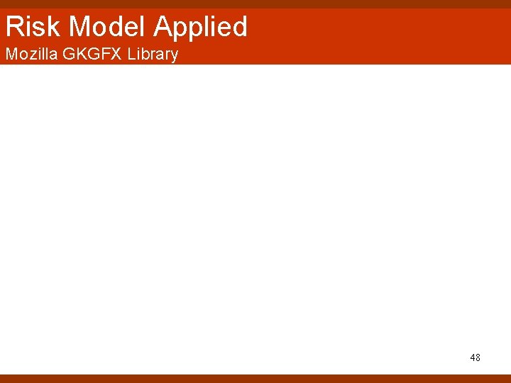 Risk Model Applied Mozilla GKGFX Library 48 Risk Model Applied Mozilla GKGFX Library 48