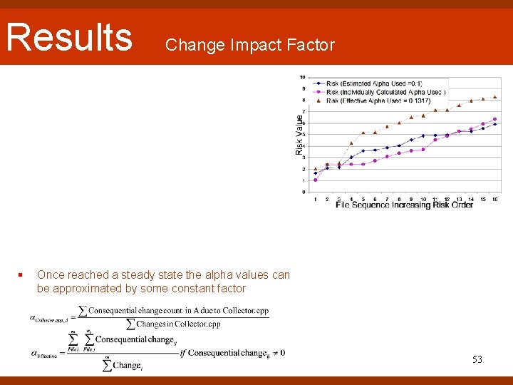 Results § Change Impact Factor Once reached a steady state the alpha values can Results § Change Impact Factor Once reached a steady state the alpha values can