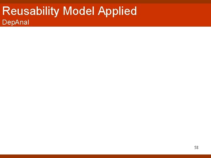 Reusability Model Applied Dep. Anal 58 Reusability Model Applied Dep. Anal 58
