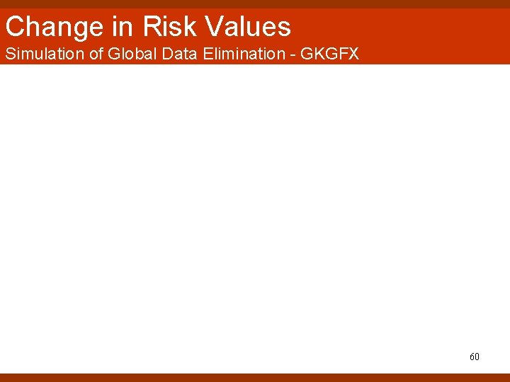 Change in Risk Values Simulation of Global Data Elimination - GKGFX 60 Change in Risk Values Simulation of Global Data Elimination - GKGFX 60