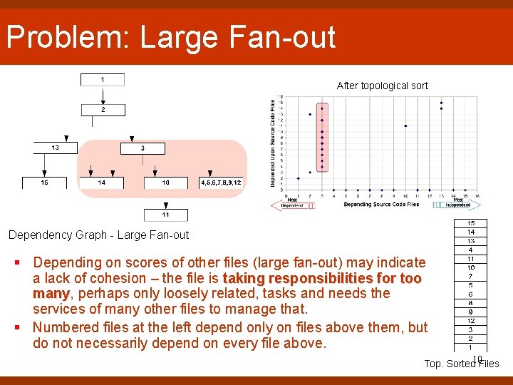 Problem: Large Fan-out After topological sort Dependency Graph - Large Fan-out § Depending on Problem: Large Fan-out After topological sort Dependency Graph - Large Fan-out § Depending on
