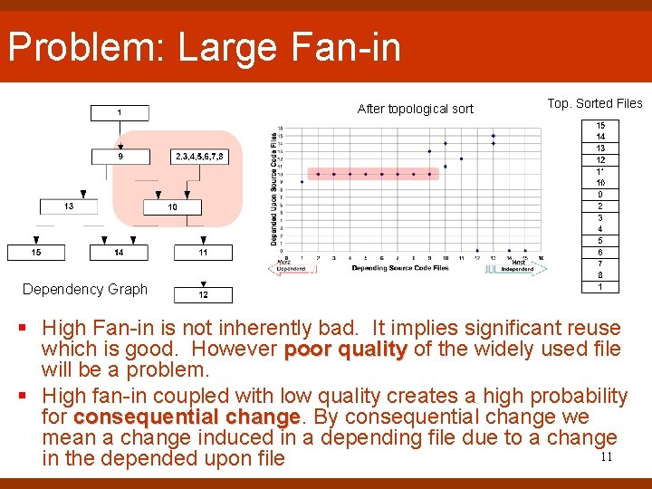 Problem: Large Fan-in After topological sort Top. Sorted Files Dependency Graph § High Fan-in Problem: Large Fan-in After topological sort Top. Sorted Files Dependency Graph § High Fan-in