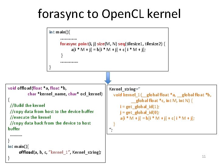 forasync to Open. CL kernel int main(){ …………… forasync point(i, j) size(M, N) seq(tilesize