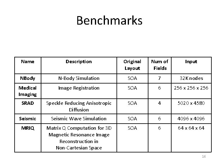 Benchmarks Name Description Original Layout Num of Fields Input NBody N-Body Simulation SOA 7