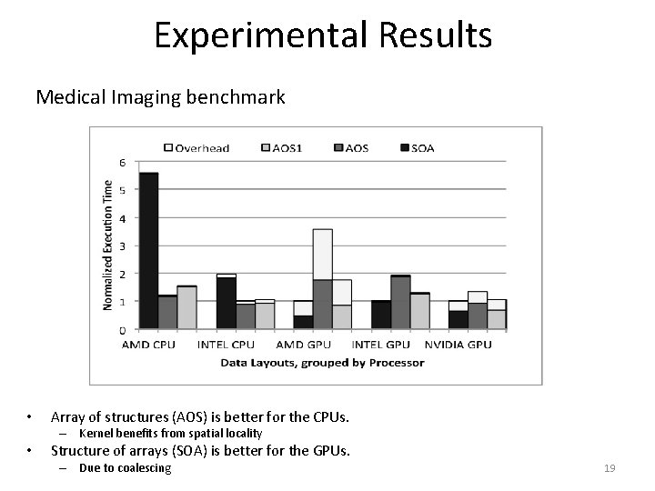 Experimental Results Medical Imaging benchmark • Array of structures (AOS) is better for the