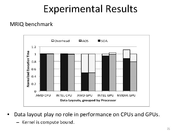 Experimental Results MRIQ benchmark • Data layout play no role in performance on CPUs