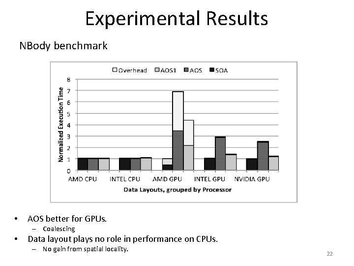 Experimental Results NBody benchmark • AOS better for GPUs. – Coalescing • Data layout