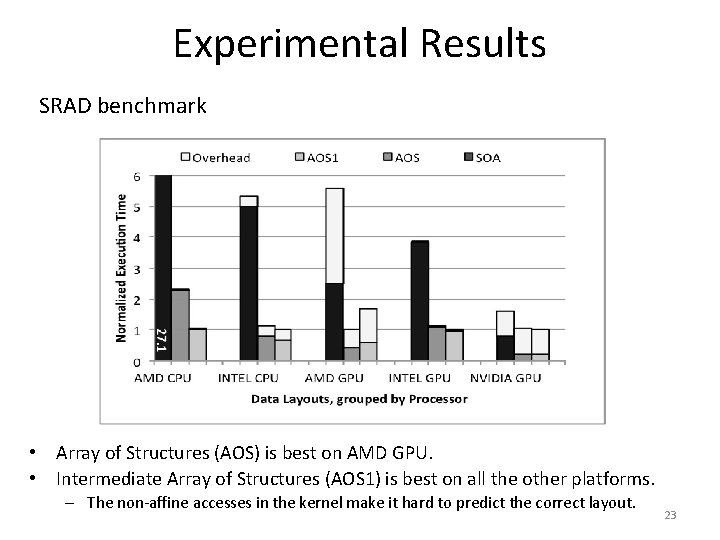 Experimental Results SRAD benchmark • Array of Structures (AOS) is best on AMD GPU.