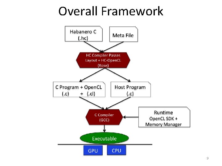 Overall Framework 9 