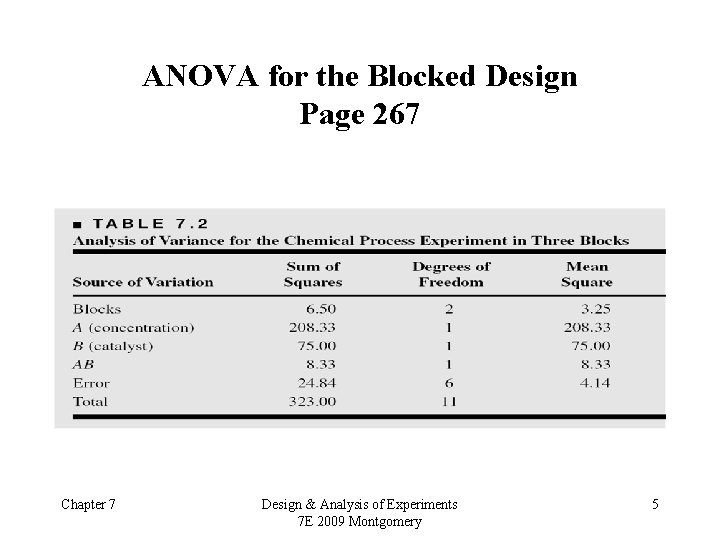 ANOVA for the Blocked Design Page 267 Chapter 7 Design & Analysis of Experiments