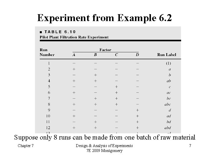 Experiment from Example 6. 2 Suppose only 8 runs can be made from one