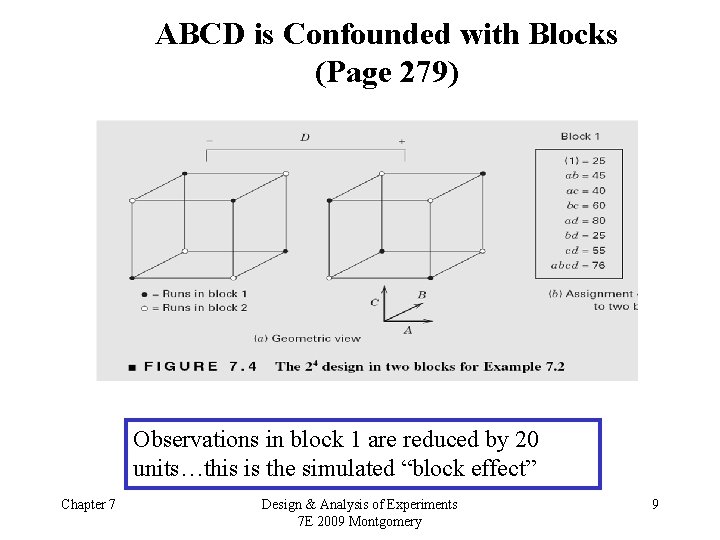 ABCD is Confounded with Blocks (Page 279) Observations in block 1 are reduced by