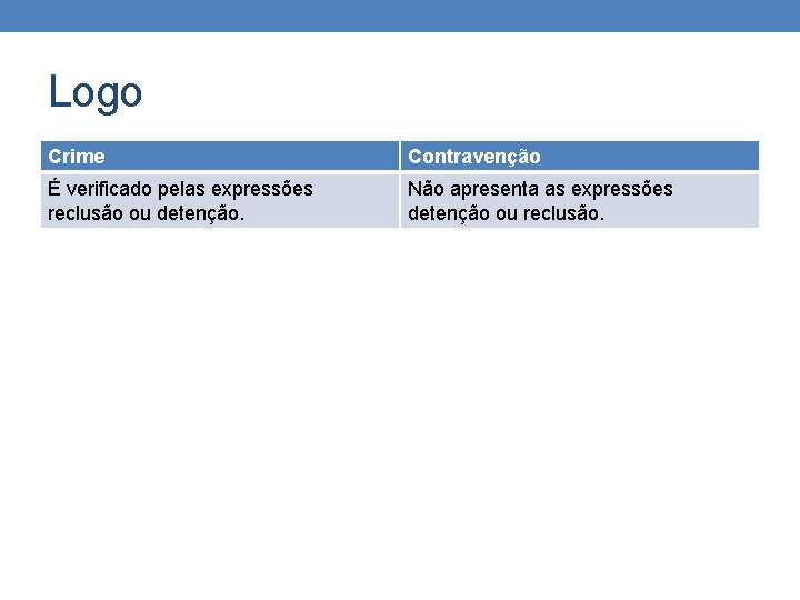 Logo Crime Contravenção É verificado pelas expressões reclusão ou detenção. Não apresenta as expressões Logo Crime Contravenção É verificado pelas expressões reclusão ou detenção. Não apresenta as expressões