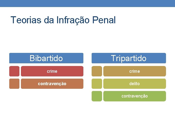 Teorias da Infração Penal Bibartido Tripartido crime contravenção delito contravenção Teorias da Infração Penal Bibartido Tripartido crime contravenção delito contravenção