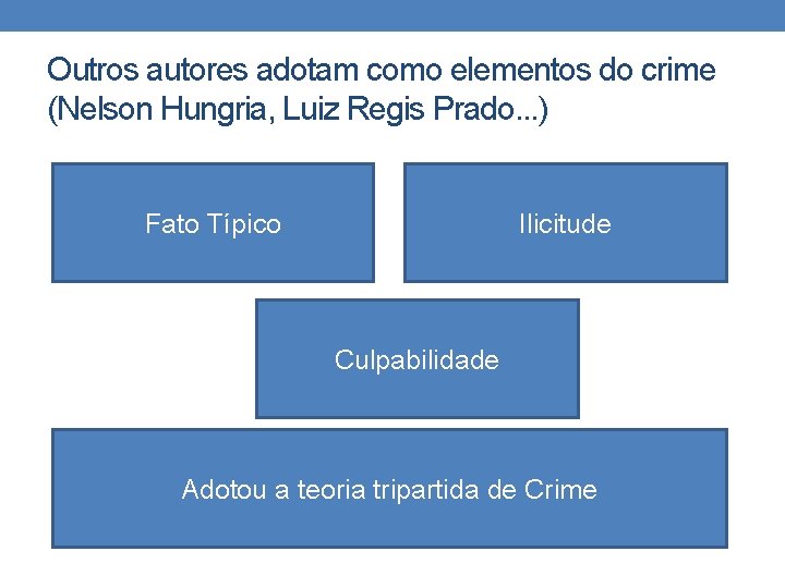 Outros autores adotam como elementos do crime (Nelson Hungria, Luiz Regis Prado. . . Outros autores adotam como elementos do crime (Nelson Hungria, Luiz Regis Prado. . .
