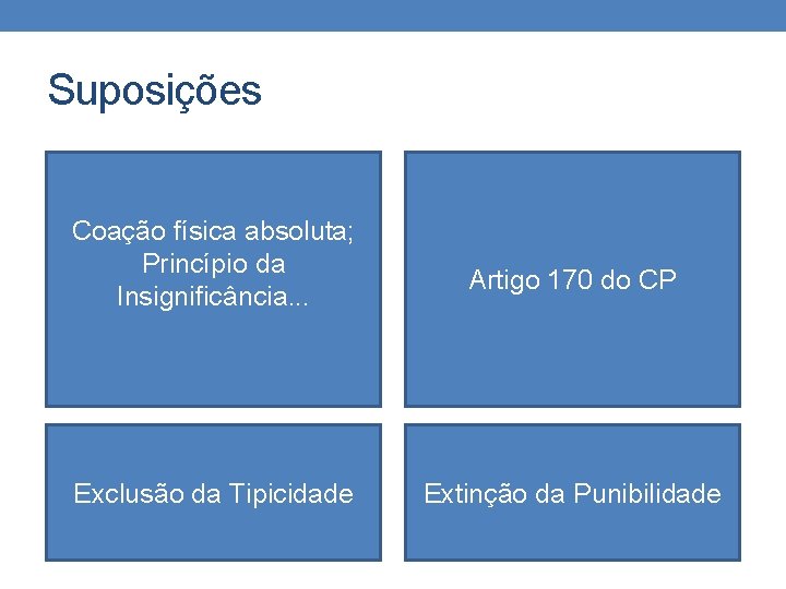 Suposições Coação física absoluta; Princípio da Insignificância. . . Exclusão da Tipicidade Artigo 170 Suposições Coação física absoluta; Princípio da Insignificância. . . Exclusão da Tipicidade Artigo 170