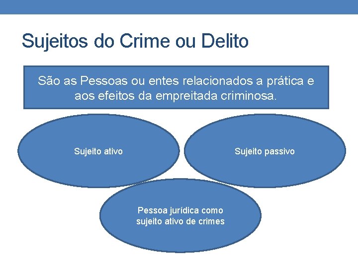 Sujeitos do Crime ou Delito São as Pessoas ou entes relacionados a prática e Sujeitos do Crime ou Delito São as Pessoas ou entes relacionados a prática e